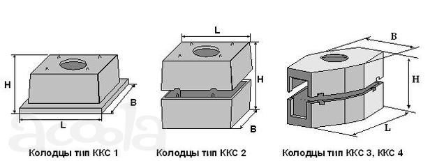 Железобетонные колодцы линий связи